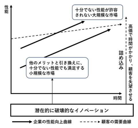 図2-3. 詰め込み